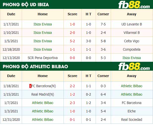 fb88-nhận định kèo bóng đá UD Ibiza vs Athletic Bilbao