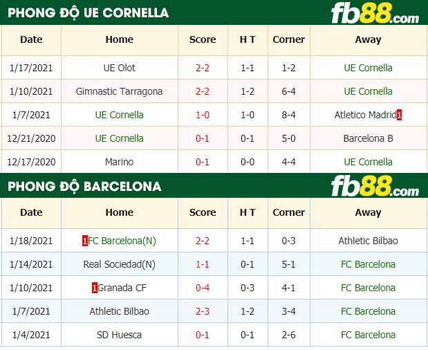 fb88-nhận định kèo bóng đá UE Cornella vs Barcelona
