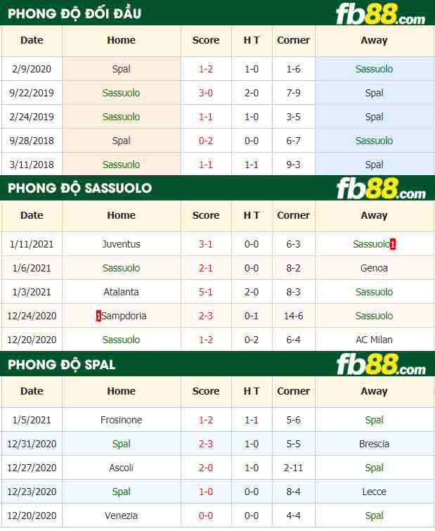 fb88-nhận định kèo bóng đá US Sassuolo vs Spal