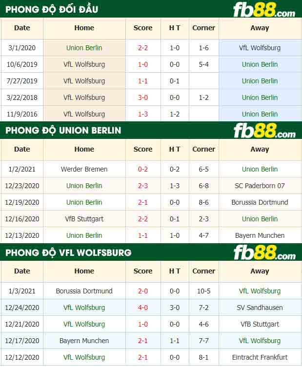fb88-nhận định kèo bóng đá Union Berlin vs Wolfsburg