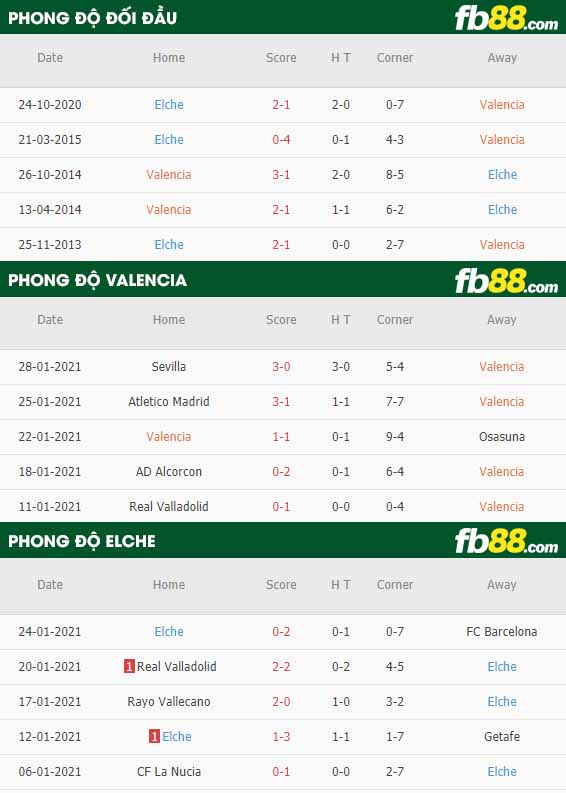 fb88-nhận định kèo bóng đá Valencia vs Elche