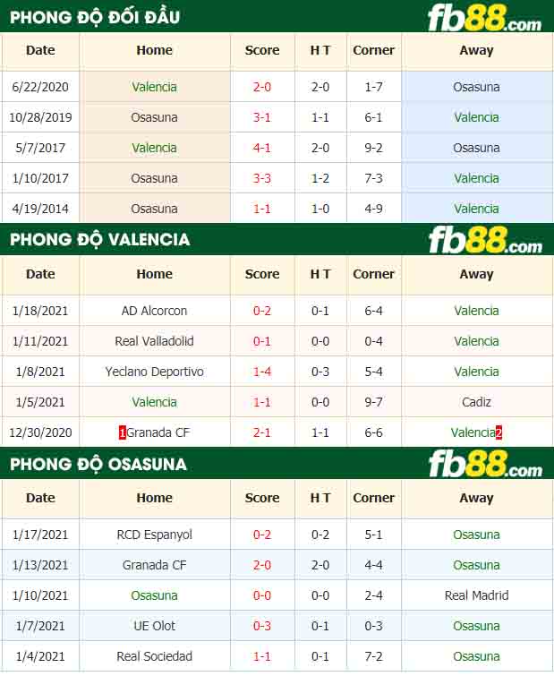 fb88-nhận định kèo bóng đá Valencia vs Osasuna