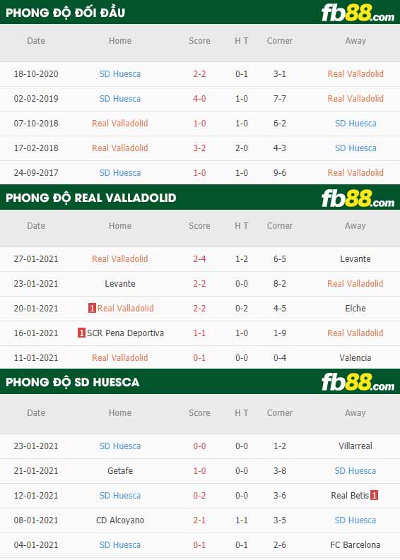 fb88-nhận định kèo bóng đá Valladolid vs Huesca