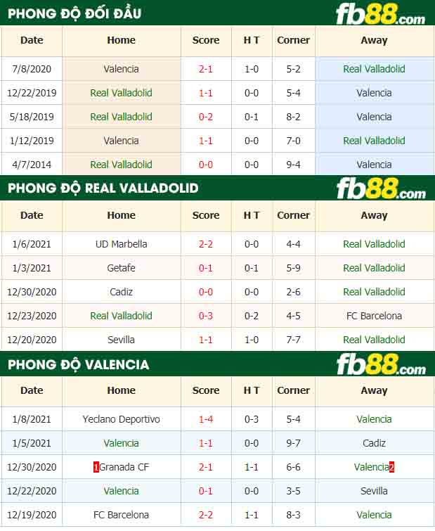 fb88-nhận định kèo bóng đá Valladolid vs Valencia
