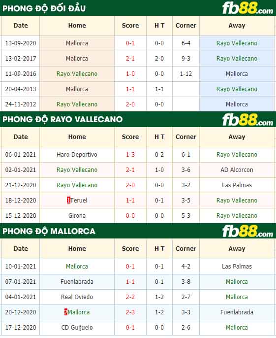 fb88-nhận định kèo bóng đá Vallecano vs Mallorca