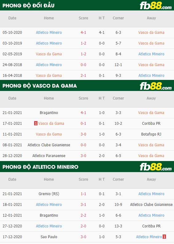 fb88-nhận định kèo bóng đá Vasco da Gama vs Atletico Mineiro