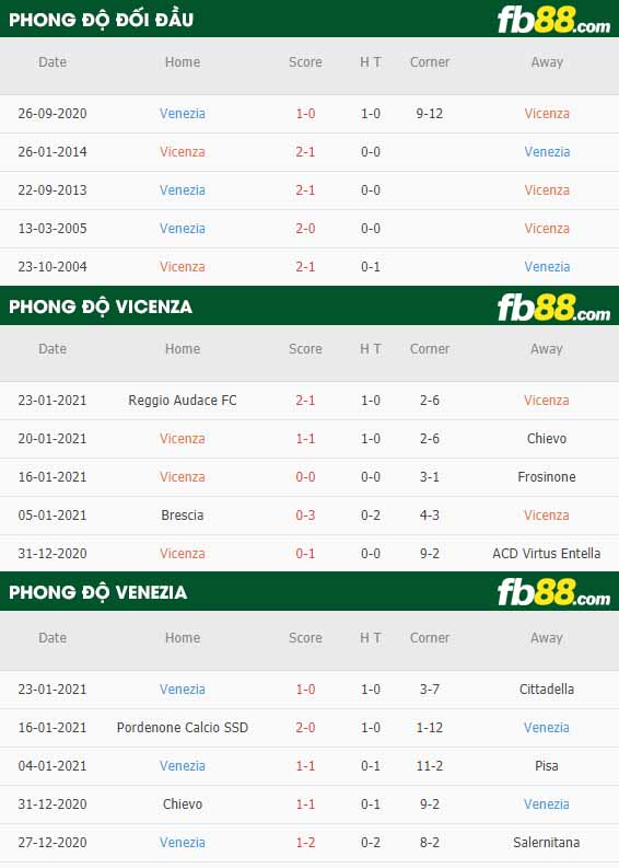 fb88-nhận định kèo bóng đá Vicenza vs Venezia