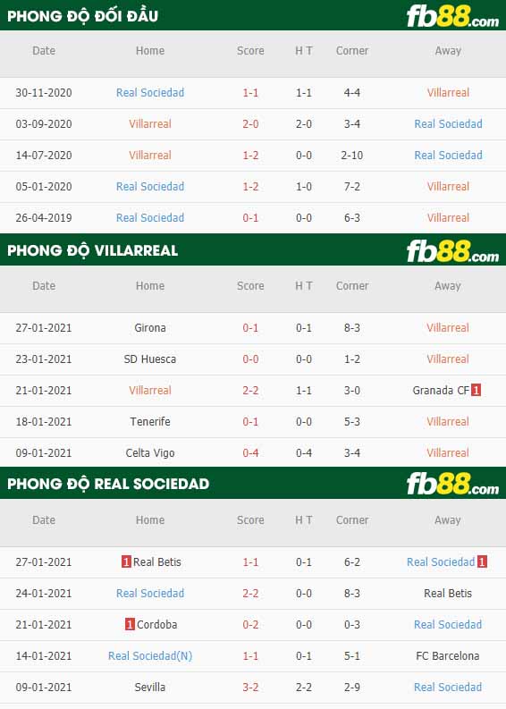fb88-nhận định kèo bóng đá Villarreal vs Sociedad.jpg