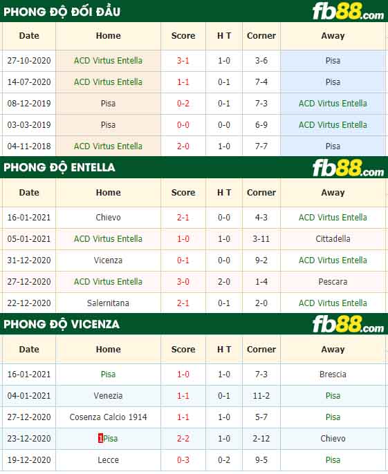 fb88-nhận định kèo bóng đá Virtus Entella vs Pisa