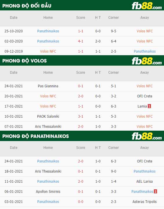 fb88-nhận định kèo bóng đá Volos vs Panathinaikos
