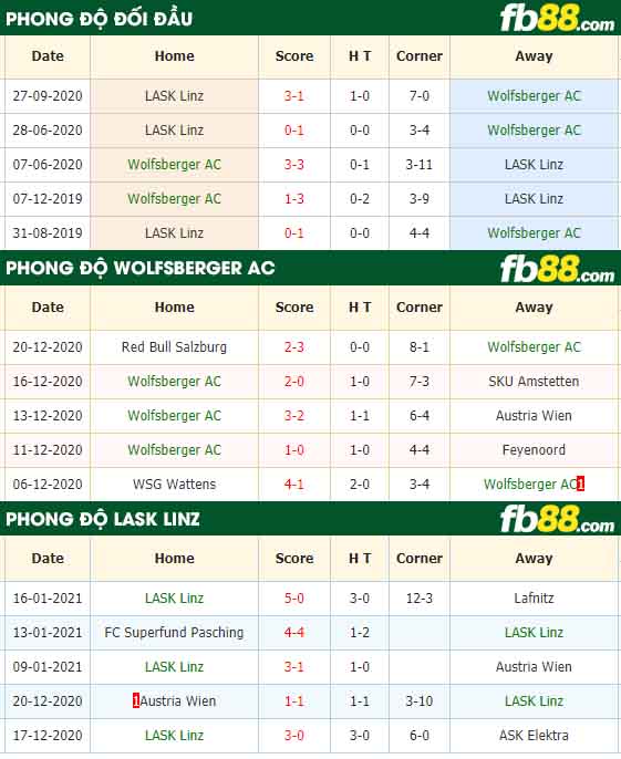 fb88-nhận định kèo bóng đá Wolfsberger vs LASK Linz