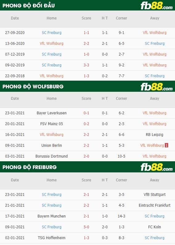 fb88-nhận định kèo bóng đá Wolfsburg vs Freiburg