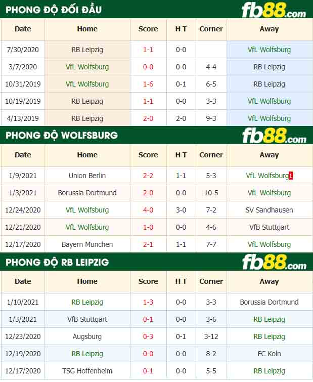 fb88-nhận định kèo bóng đá Wolfsburg vs Leipzig