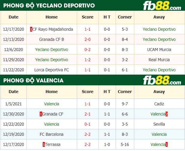 fb88-nhận định kèo bóng đá Yeclano Deportivo vs Valencia