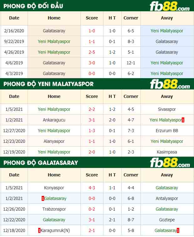 fb88-nhận định kèo bóng đá Yeni Malatyaspor vs Galatasaray