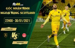 fb88-soi kèo Livingston vs Aberdeen