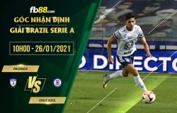 fb88-soi kèo Pachuca vs Cruz Azul