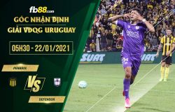 fb88-soi kèo Penarol vs Defensor