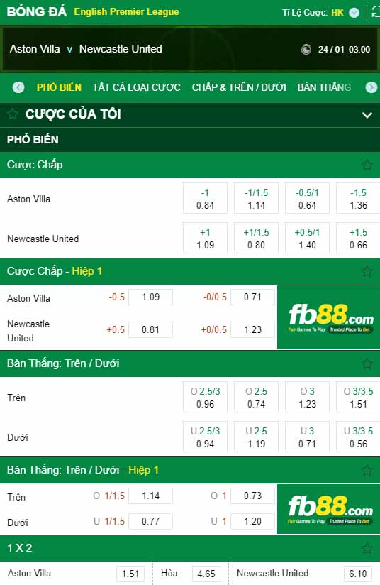 fb88-tỷ lệ kèo tài xỉu Aston Villa vs Newcastle