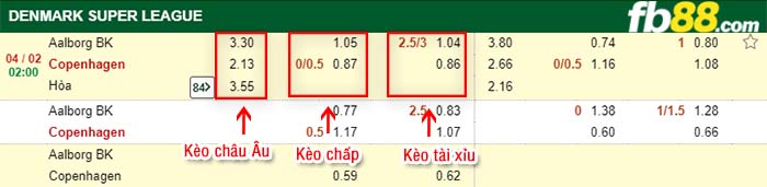 fb88-kèo chấp Aalborg vs Copenhagen