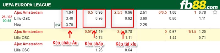 fb88-kèo chấp Ajax vs Lille