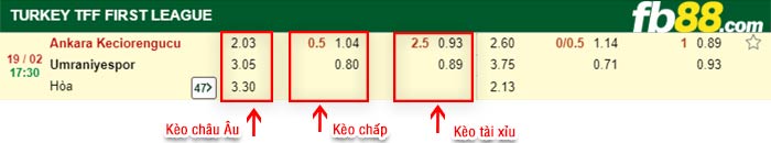 fb88-kèo chấp Ankara Keciorengucu vs Umraniyespor