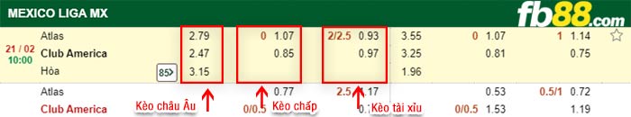 fb88-kèo chấp Atlas vs Club America