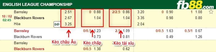 fb88-kèo chấp Barnsley vs Blackburn