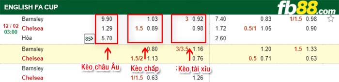 fb88-kèo chấp Barnsley vs Chelsea
