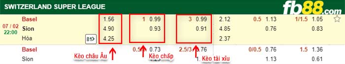 fb88-kèo chấp Basel vs Sion