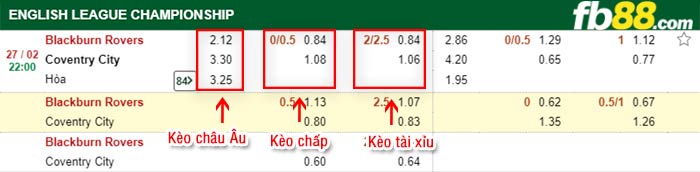 fb88-kèo chấp Blackburn vs Coventry