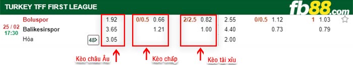 fb88-kèo chấp Boluspor vs Balikesirspor