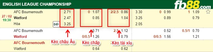 fb88-kèo chấp Bournemouth vs Watford