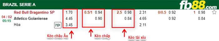 fb88-kèo chấp Bragantino vs Goianiense