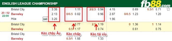 fb88-kèo chấp Bristol City vs Barnsley
