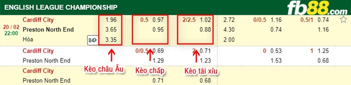 fb88-kèo chấp Cardiff vs Preston
