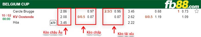 fb88-kèo chấp Cercle Brugge vs Oostende