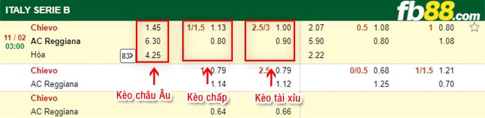 fb88-kèo chấp Chievo vs Reggiana