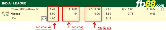 fb88-kèo chấp Churchill Brothers vs Neroca