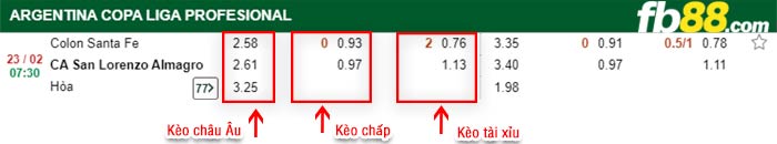 fb88-kèo chấp Colon vs San Lorenzo