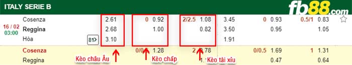 fb88-kèo chấp Cosenza vs Reggina