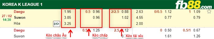 fb88-kèo chấp Daegu vs Suwon