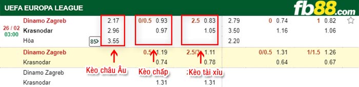 fb88-kèo chấp Dinamo Zagreb vs Krasnodar