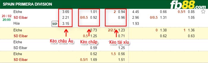 fb88-kèo chấp Elche vs Eibar
