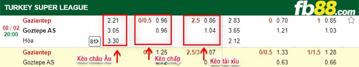 fb88-kèo chấp Gazisehir Gaziantep vs Goztepe