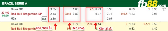 fb88-kèo chấp Goias GO vs Red Bull Bragantino