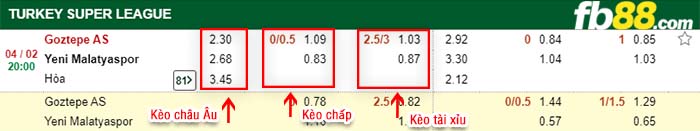 fb88-kèo chấp Goztepe vs Yeni Malatyaspor