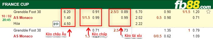 fb88-kèo chấp Grenoble vs Monaco