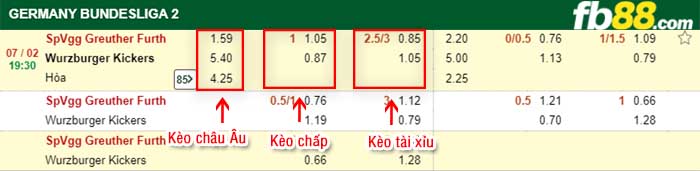 fb88-kèo chấp Greuther Furth vs Wurzburger
