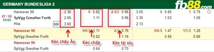 fb88-kèo chấp Hannover vs Greuther Furth